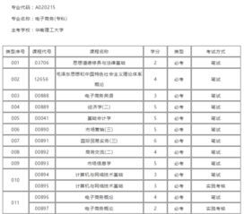 自考电子商务专业笔记